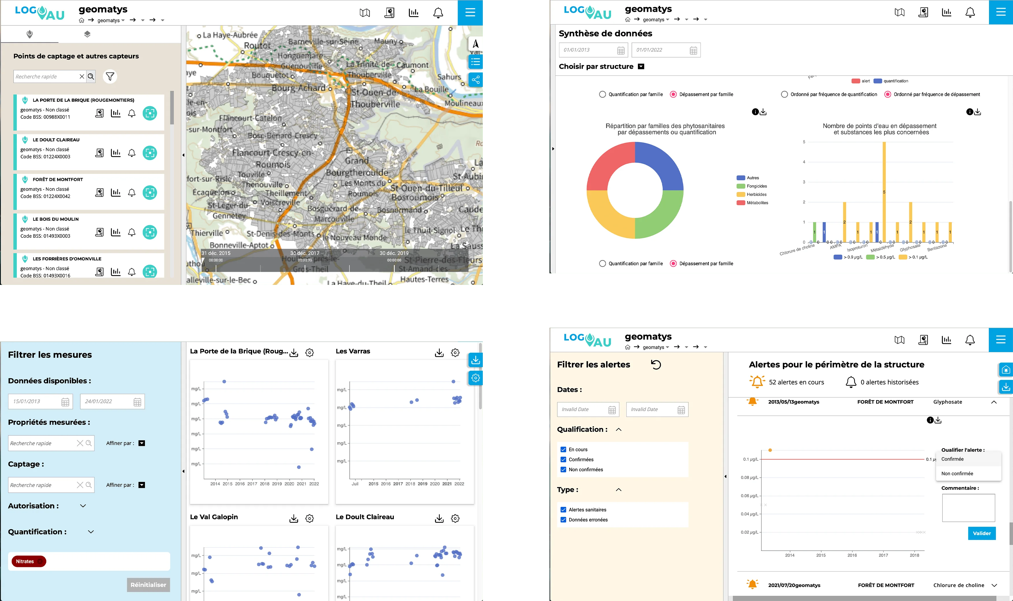 fonctionnalités de log'au, analyses des données d'eau, module cartographique, alertes