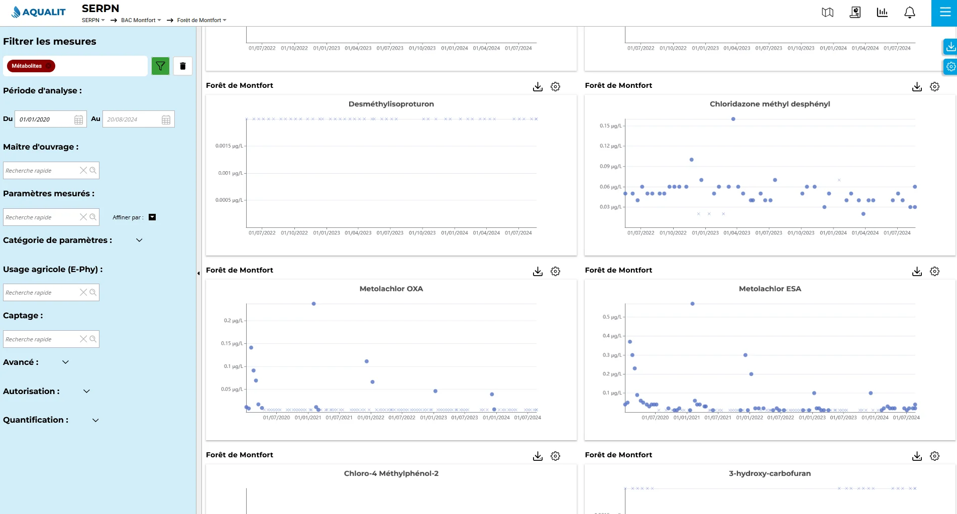 Analyse des mesures sur la plateforme SaaS AQUALIT